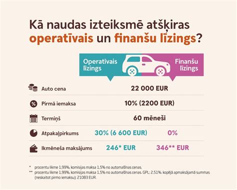 auto operatīvais līzings privātpersonām